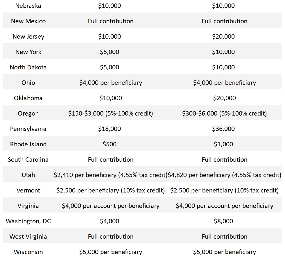 529 state tax deduction