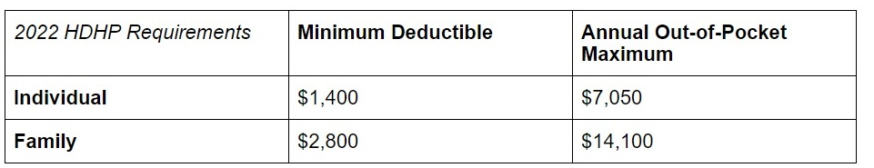hdhp requirements