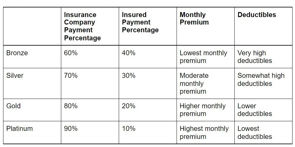 insurance metal categories