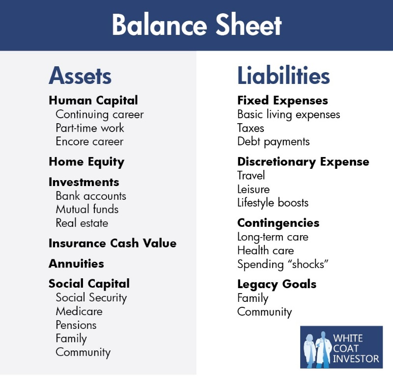 nest egg balance sheet