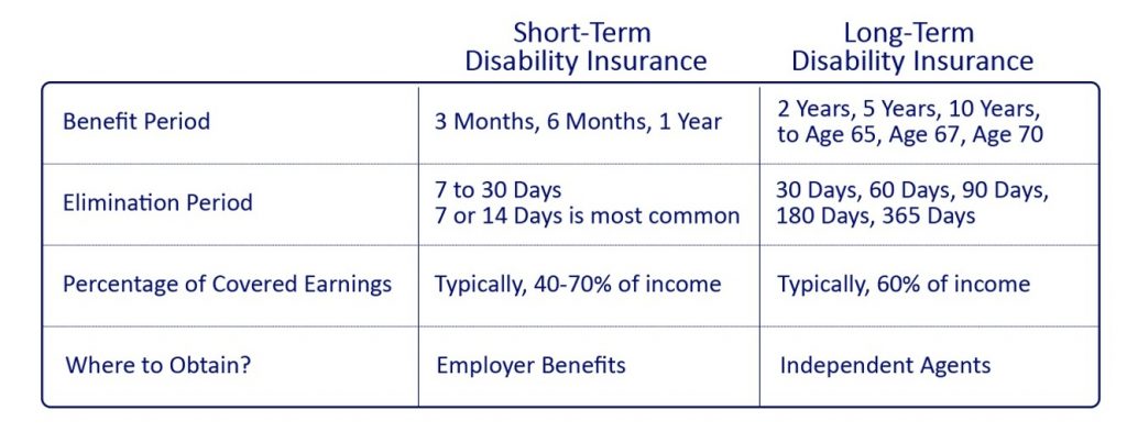 short term vs long term disability insurance