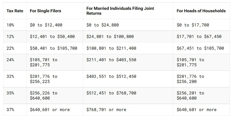 tax brackets for 2026